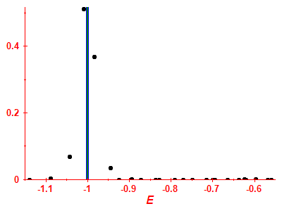 Strength function